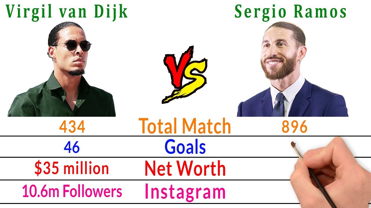 Sergio Ramos Net Worth – The Iconic Footballer’s Wealth and Business Empire Uncovered