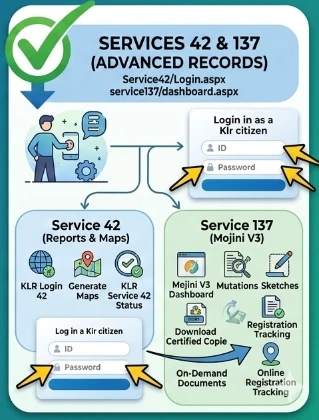 image 47 KLR Login Service 137: Complete Guide for Easy Access and Secure Login