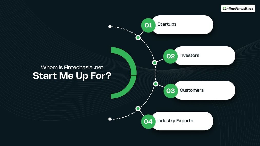 start me up fintechasia net