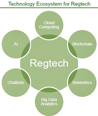 image 26 on rarefiedtech.com fintech: The Future of Digital Finance Explained