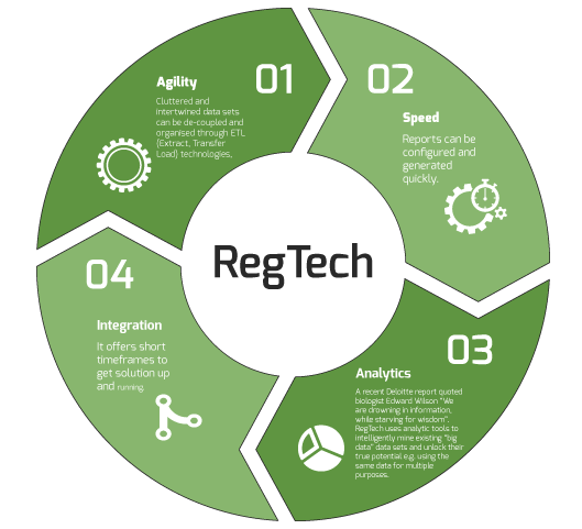 on rarefiedtech.com fintech